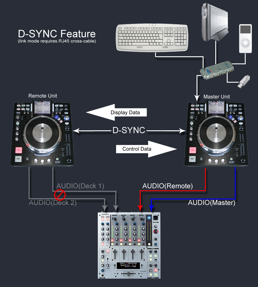 Denon DJ | UTOPIAH